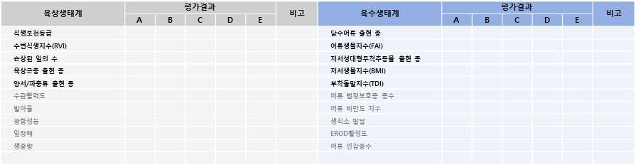 표준지표 및 인자 추가 예시