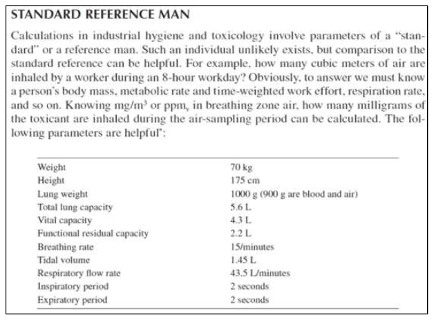 표준 인간(Standard man) 출처: Taylor & Francis Group, LLC, 2010, Air Contaminants, Ventilation, and Industrial Hygiene Economics