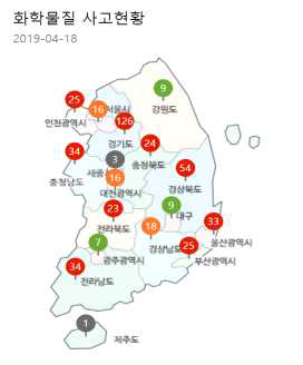 화학물질 사고 현황 (2019, 04 기준)