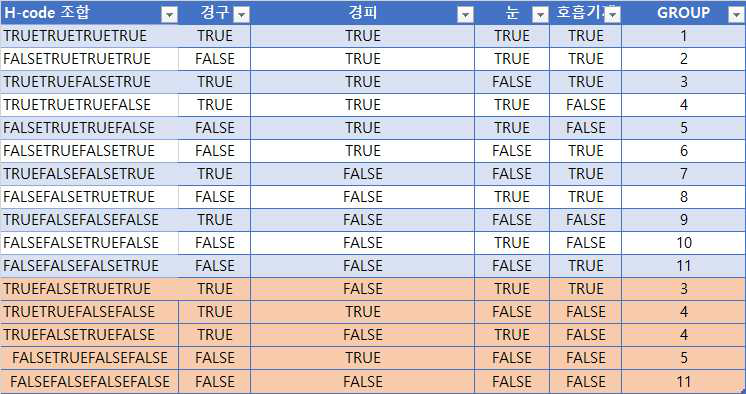 화학사고 주민복귀 결정 엑셀 프로그램 구동 화면(H-CODE 활용) - 2