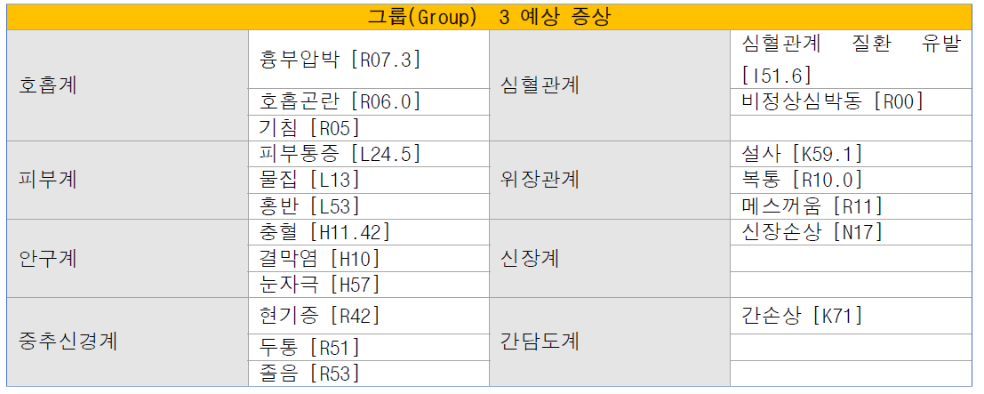 그룹(Group) 3의 각 계별 주요 예상 증상 및 KCD COD