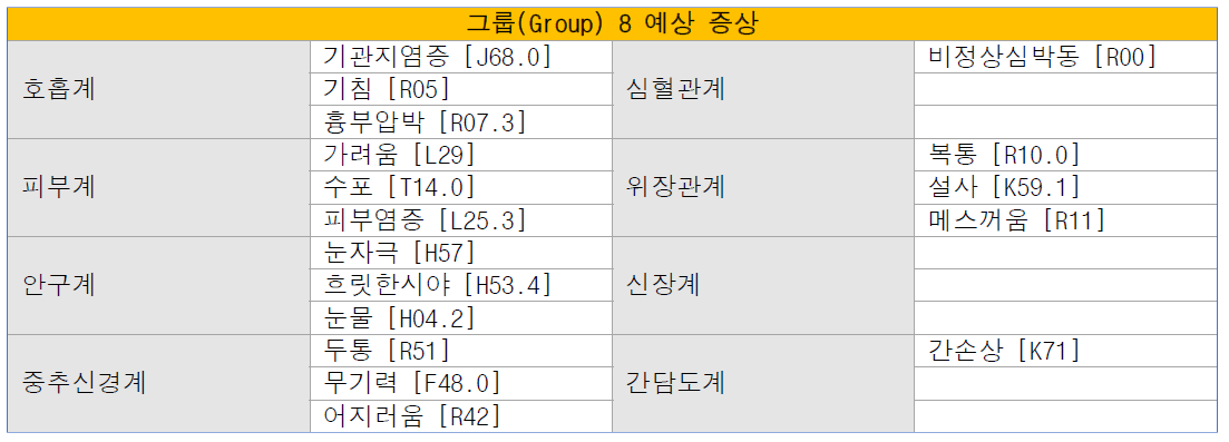 그룹(Group) 8의 각 계별 주요 예상 증상 및 KCD