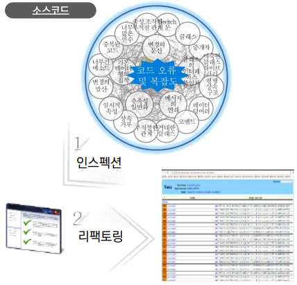 인스펙션 및 리팩토링