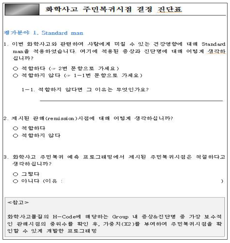 화학사고 주민복귀시점 결정 진단표(1)