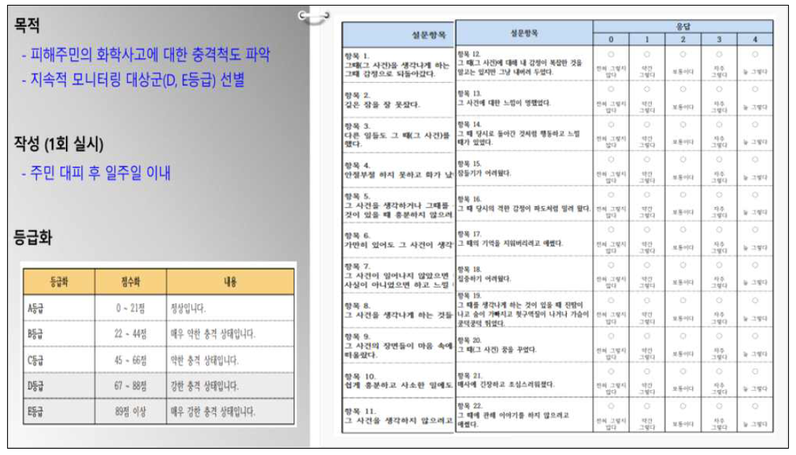 사건충격척도 IES-R 개요 ④