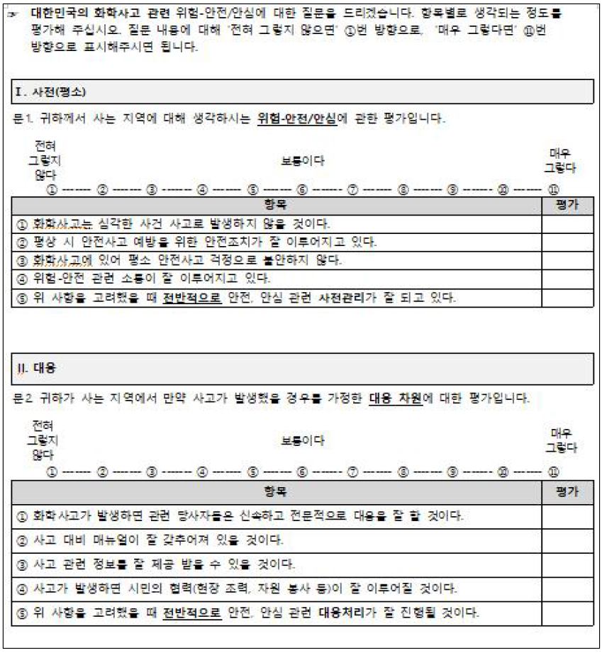 안심지수 survey 내 차원 안심지수(사전, 대응 part)