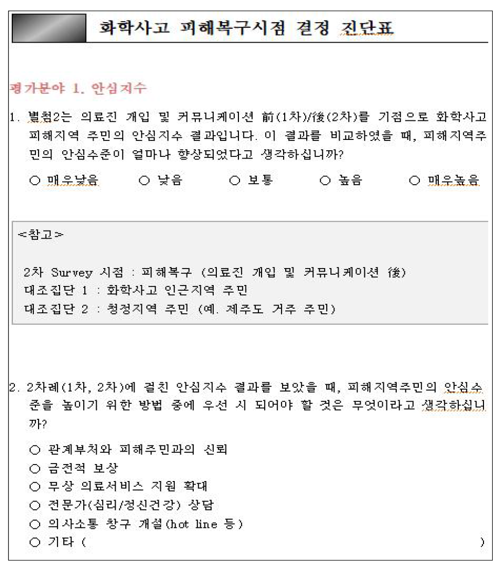 화학사고 피해복구시점 결정 진단표(1)