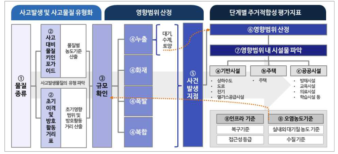 주거복귀 프로토콜(안)