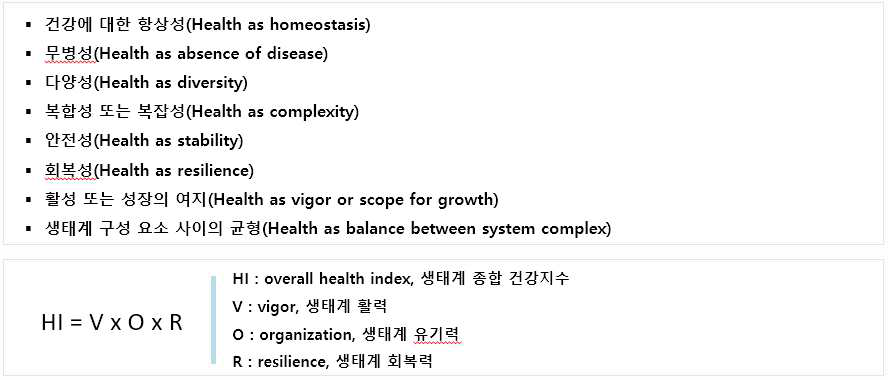 생태계 건강성의 개념적 요소와 생태계 종합 건강지수 계산방법