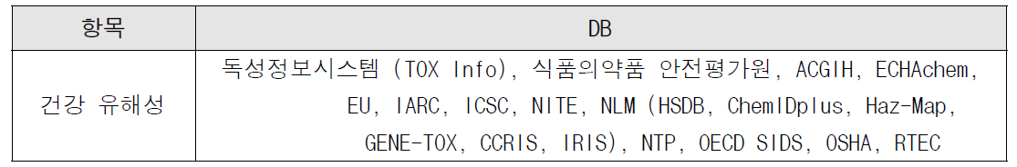 문헌자료 DB 자료