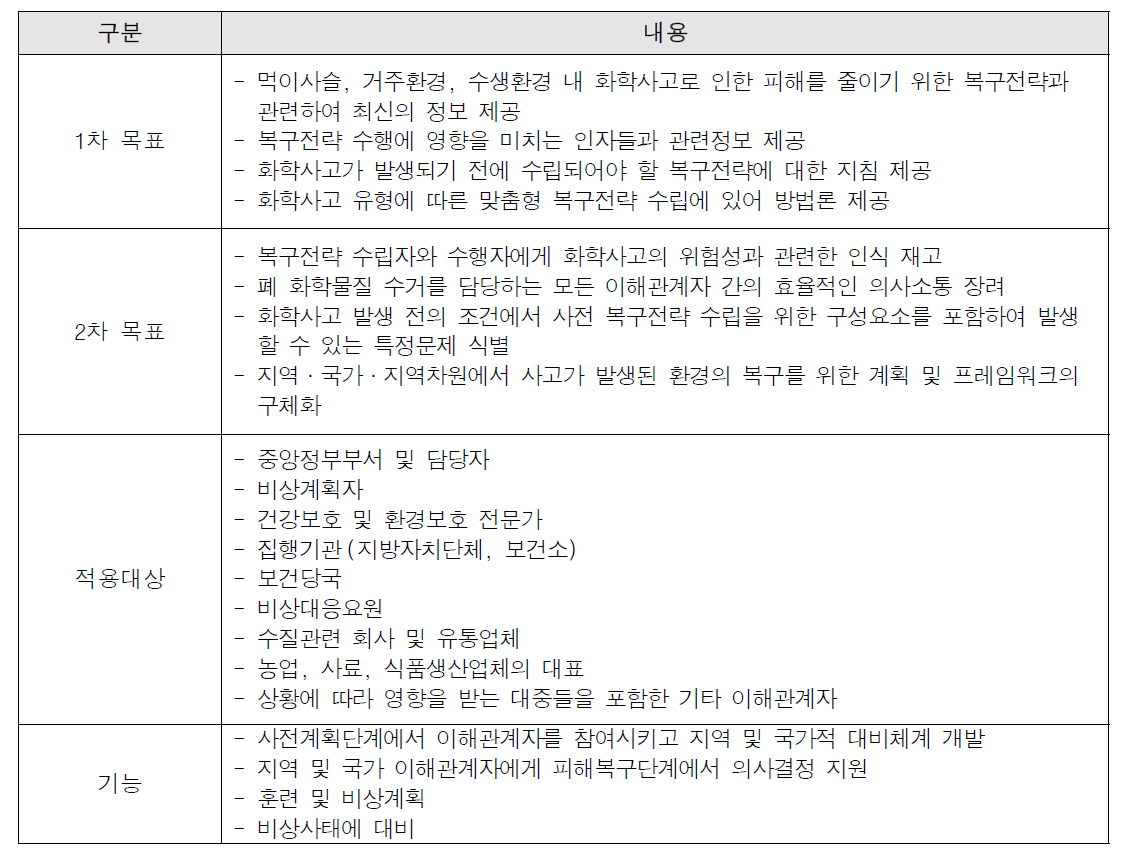 HPA (2012) 지침서의 목표 및 적용대상 이해관계자, 기능에 대한 내용 요약