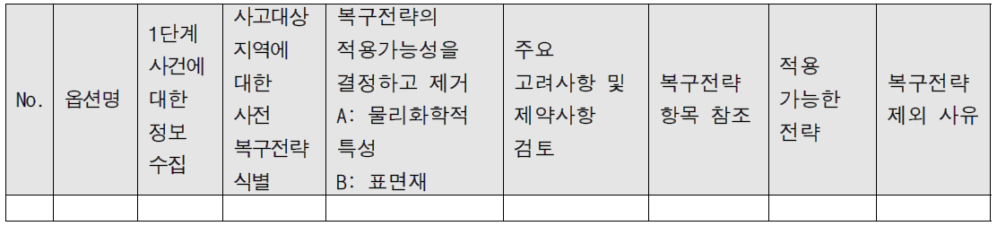 복구전략 식별을 위한 추가적인 분석요소 (HPA, 2012)