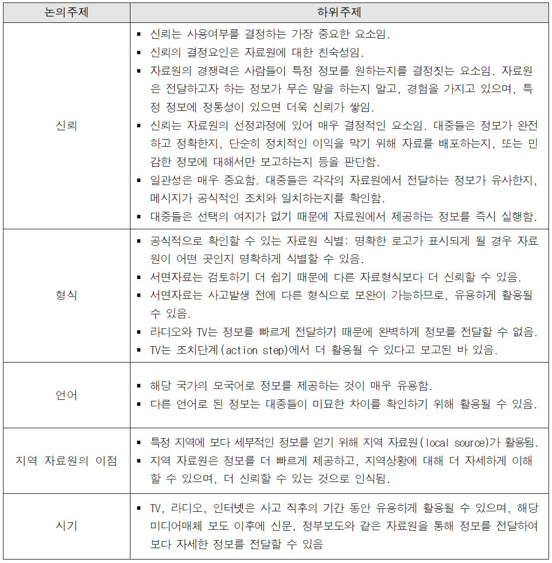 가상의 시나리오에서 활용되는 자료원을 결정하게 되는 요소 (Rubin et al., 2012)