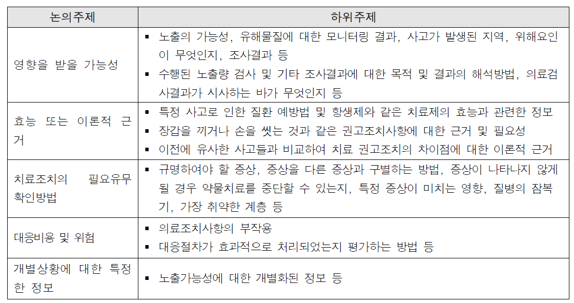 실제 사고 시나리오에서 확인된 논의주제별 세부내용 (Rubin et al., 2012)