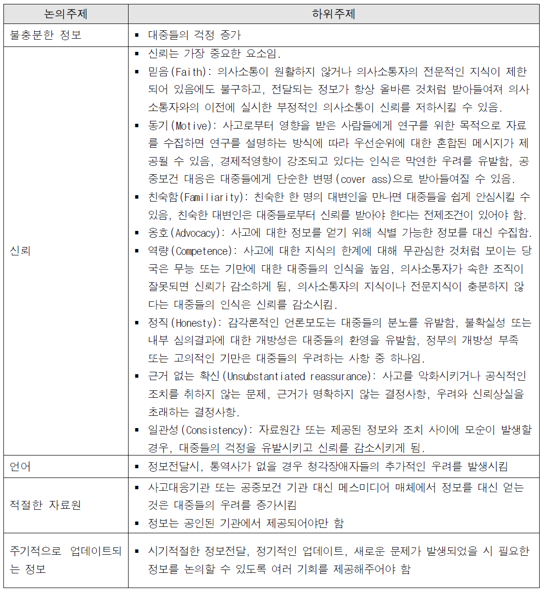 실제 시나리오에서 활용되는 자료원을 결정하게 되는 요소 (Rubin et al., 2012)