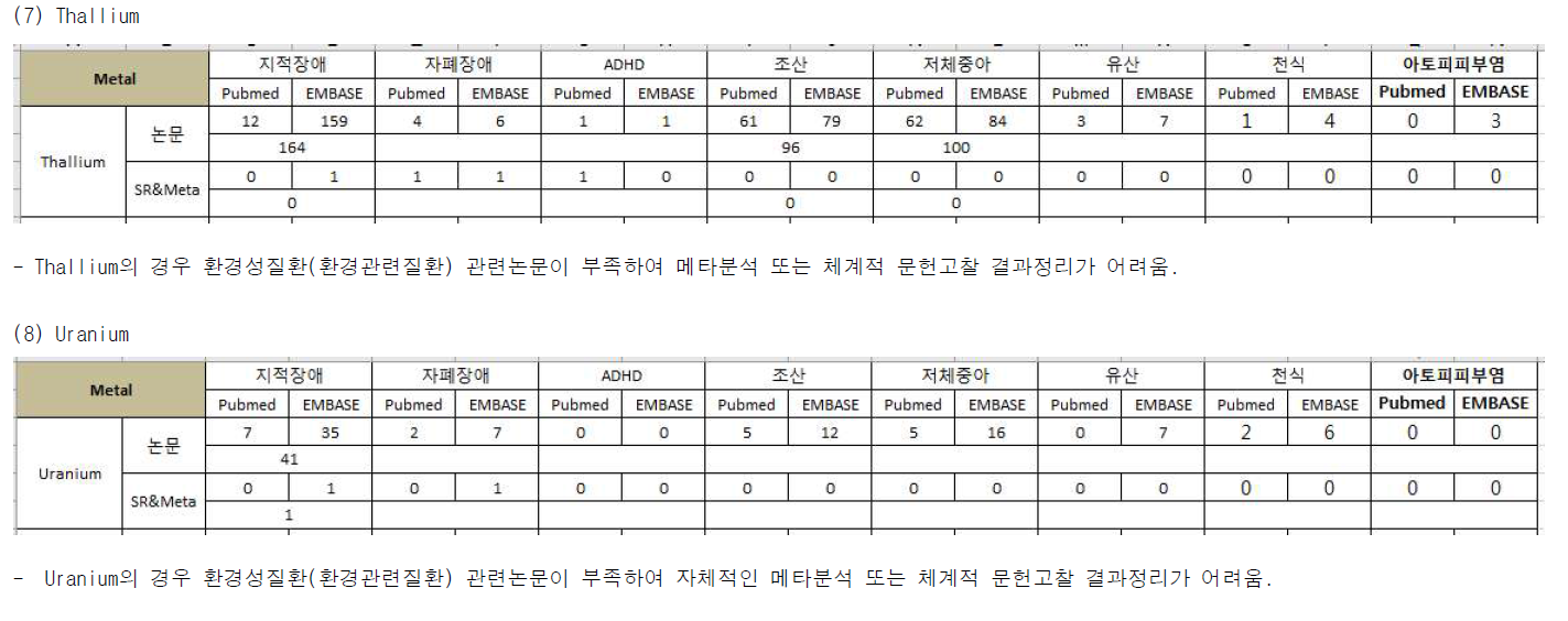 중금속과 환경성질환 검색결과 (계속)