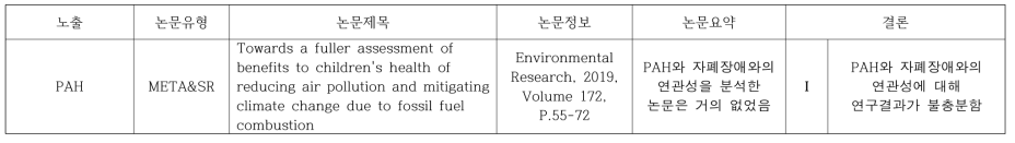 PAH와 자폐장애