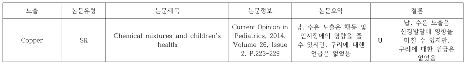 Copper와 지적장애