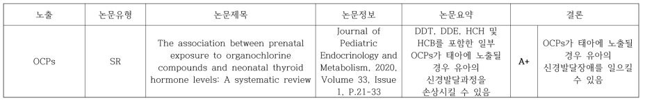 OCPs와 지적장애