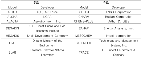 Dense gas 반영 모델 (James et al., 1991)