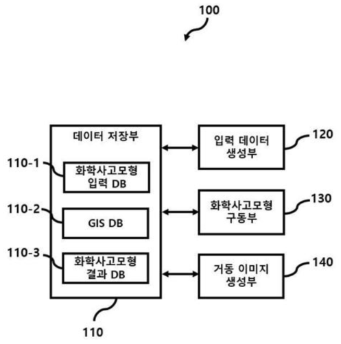 화학사고 환경 노출 및 위해성 평가 통합 시스템 구성도