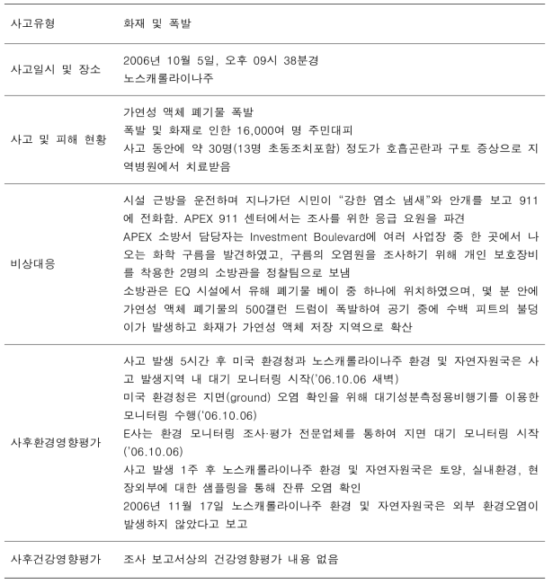 미국 E사 유해 폐기물 공장 폭발 및 화재 사고 개요 및 영향평가 현황