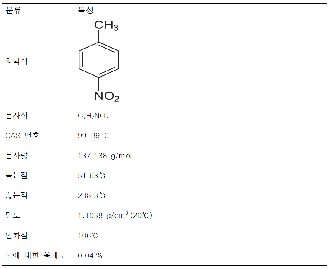 파라-니트로톨루엔의 물리·화학적 특성