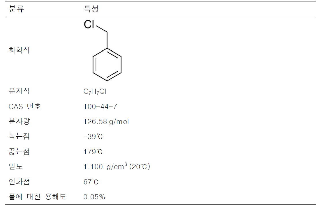 벤질클로라이드의 물리·화학적 특성