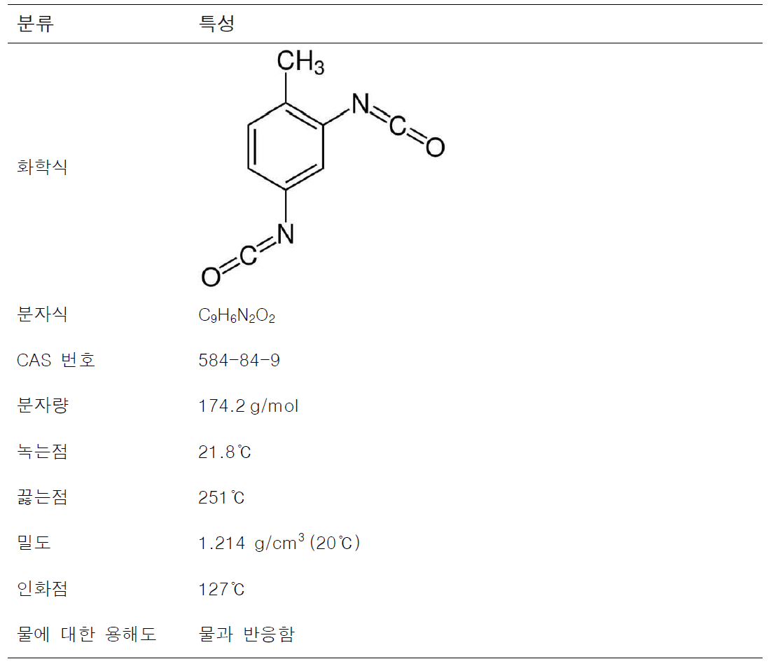 톨루엔-2,4-디이소시아네이트의 물리·화학적 특성