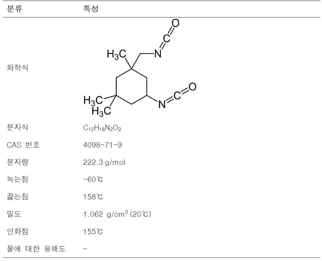 이소포론디이소시아네이트의 물리·화학적 특성