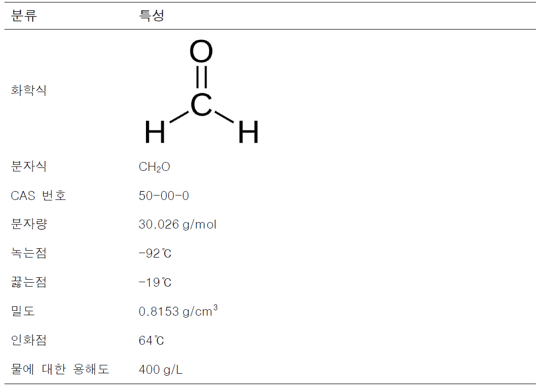 폼알데하이드의 물리·화학적 특성