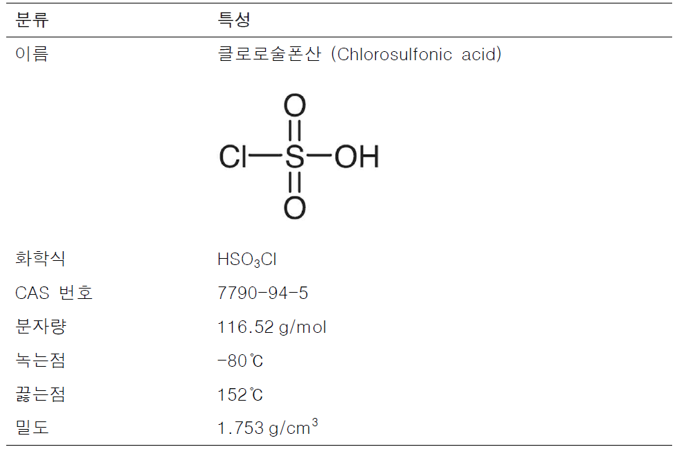 클로로술폰산의 물리·화학적 특성