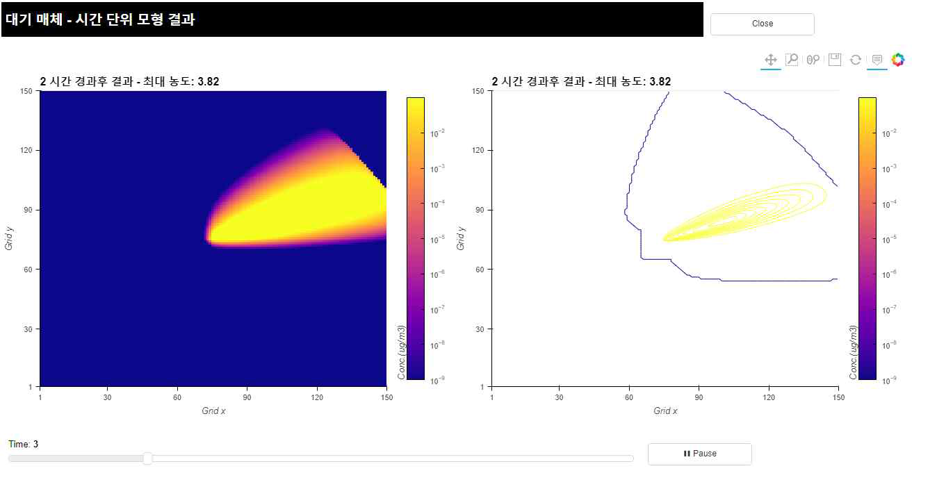 결과보기(대기 1시간 간격 2D 애니메이션 차트)