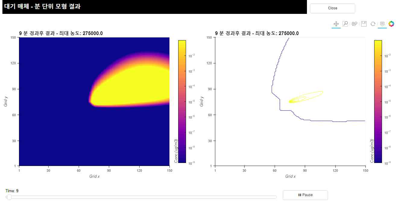 결과보기(대기 1분 간격 2D 애니메이션 차트)