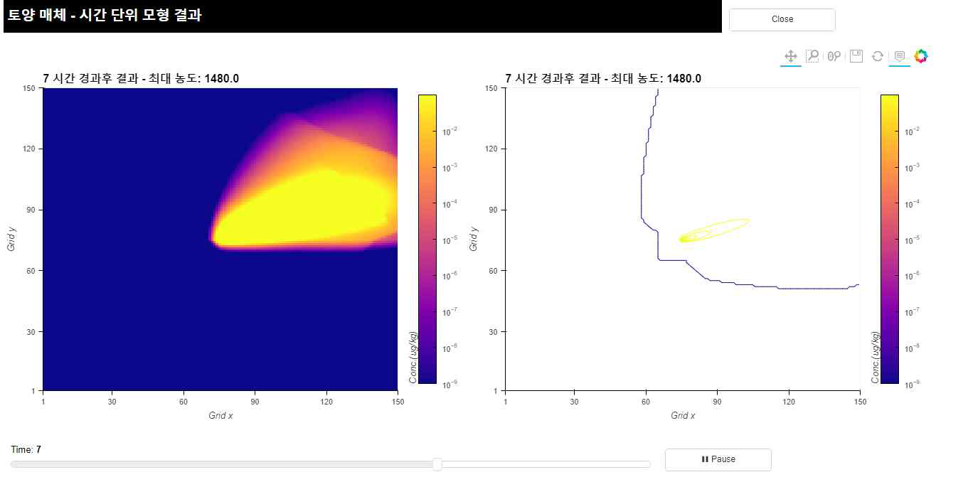 결과보기(토양 1시간 간격 2D 애니메이션 차트)