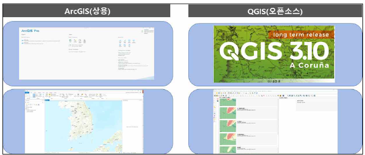 공간 정보 프로세스 기반 프로그램(ArcGIS & QGIS)