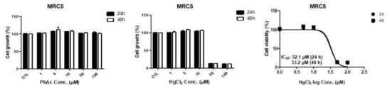 MRC5 세포에서 중금속류에 대한 사전 세포독성 평가