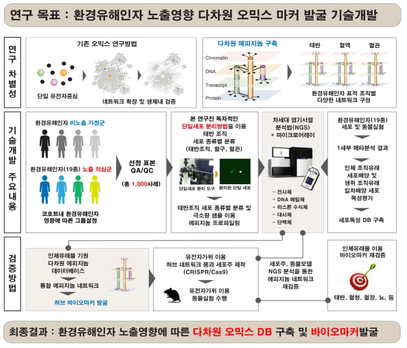 본 연구과제 개요 및 주요 내용