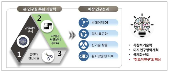 본 연구진의 차별성