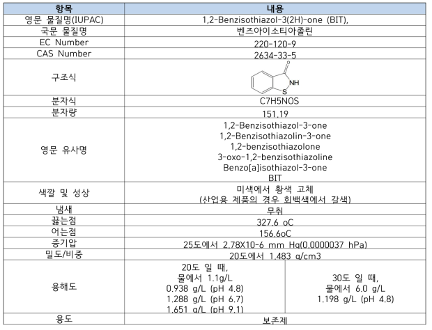 벤즈아이소티아졸린의 물리화학적 성질