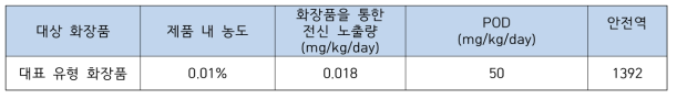 위해도 결정