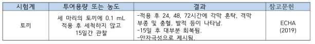 페녹시에탄올의 안점막자극시험자료 요약