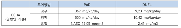 일반인 기준, ECHA에서의 DNEL과 PoD 요약