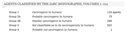 IARC의 발암물질 분류