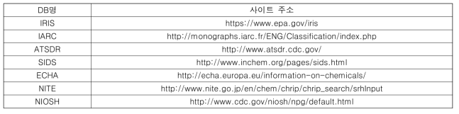 독성정보 취합 주요 사이트 주소