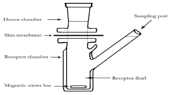 Franz diffusion cell