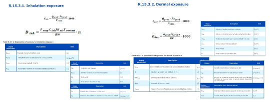 ECHA에서의 흡입 및 경피 노출량 산정 방식 및 계수