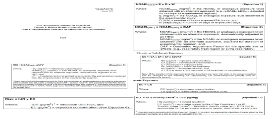 US EPA에서의 흡입 노출량 산정 및 계수, 위해성평가