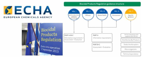 2013.09.01. 시행 EU Biocidal Products Regulation