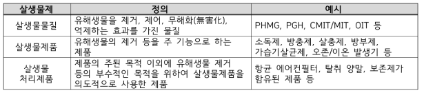 살생물제 정의 및 예시 요약(출처: 환경부 보도자료)